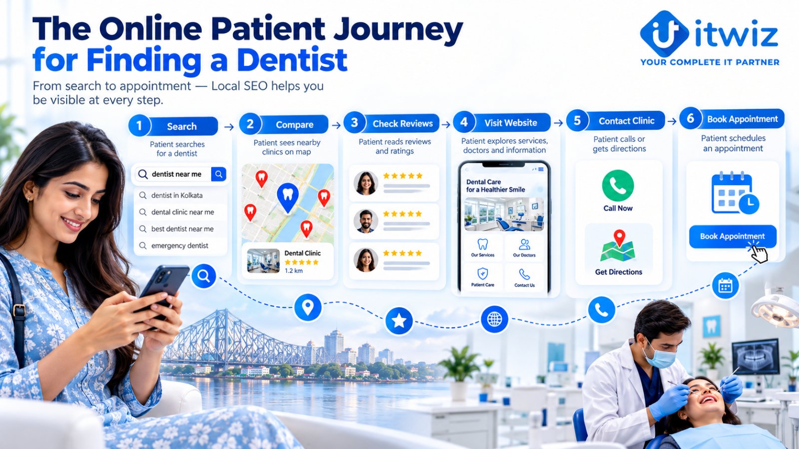 Patient journey from searching for a dentist to booking a dental appointment