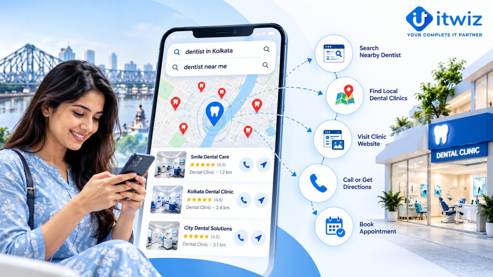 How local SEO helps patients find nearby dentists through local search