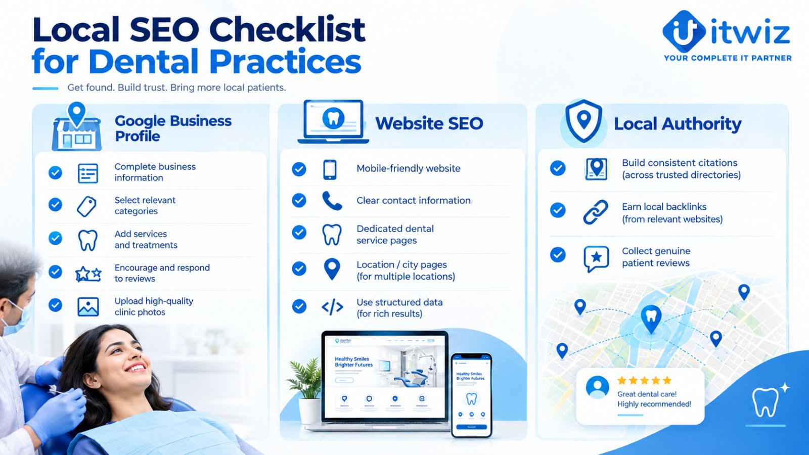 Local SEO checklist for dental practices covering Google Business Profile, website and local authority
