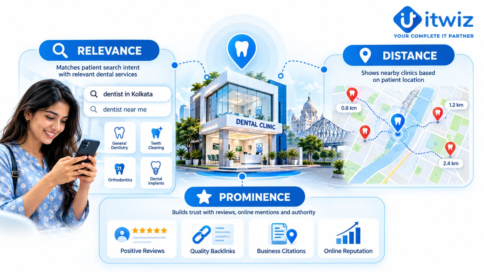 Three local SEO ranking factors for dentists: relevance, distance and prominence