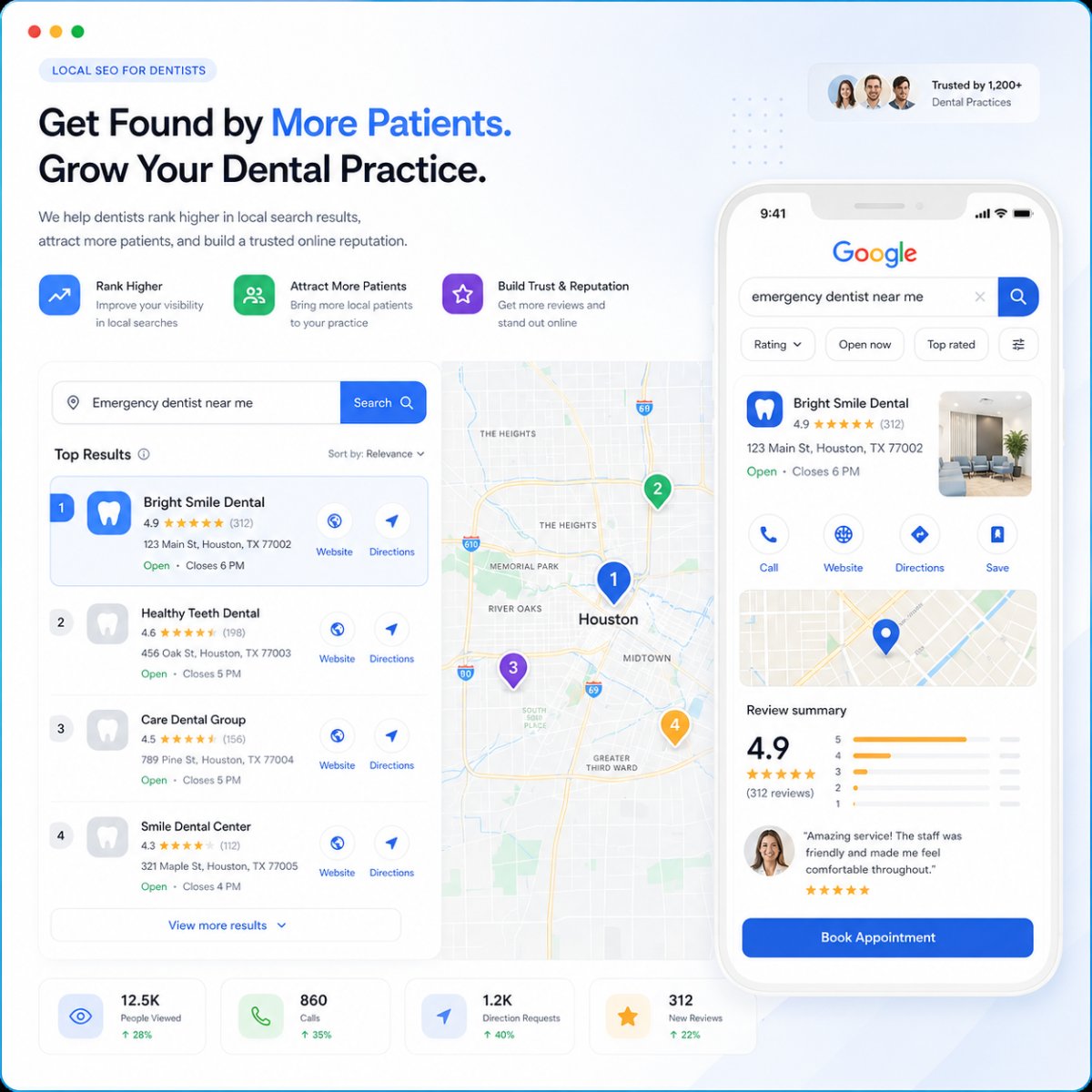 Google Ads for Dentists