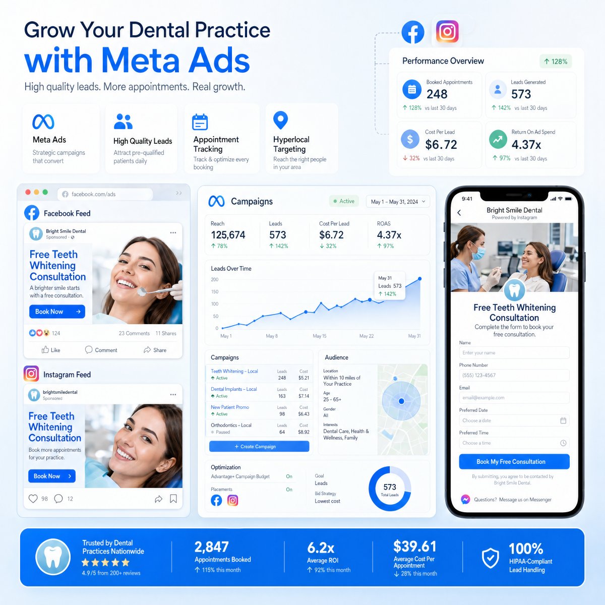 Social Media Marketing for Dentists